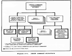 fm 1 108 chapter 2