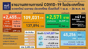 วันพระ 2564 ปฏิทินวันพระ 2564/ 2021 ปฏิทินวันพระตลอดปี 2564 วันธรรมสวนะหรือวันอุโบสถ ได้แก่ วันขึ้น ๘ ค่ำ, วันวันเพ็ญขึ้น ๑๕ ค่ำ , วันแรม ๘ ค่ำ และวันแรม ๑๕. Dbyiwdmdby9tym