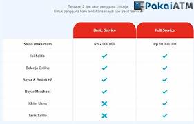 Pulsa gratis mah mudah dapetinnya caranya download aplikasi aji mumpung di google play trus lu bakal dapet rp1500,dapetin rp.1500 lagi dengan unknown 30 mei 2017 16.48. 6 Cara Top Up Linkaja Via Atm Bri Gratis Tanpa Ribet 2021 Pakaiatm
