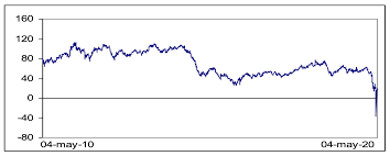 You too can show the crude oil price dashboard on your site. Crude Oil Prices And Covid 19 Persistence Of The Shock Published In Energy Research Letters