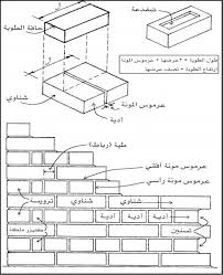 المصطلحات الفنية المستعملة فى البناء بالطوب أسود البيزنس