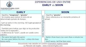 Diferencia En Ingles Entre Early Y Soon Tiempos Ingles Ingles Lectura De Comprension