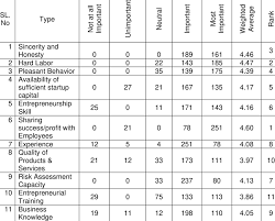 Maksud peranan dalam kamus dewan. Success Factors Of Women Entrepreneurship Download Scientific Diagram