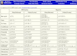 Japanese Verb Tenses Chart Resume Service Pittsburgh Pa