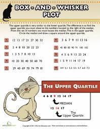 How To Find The Upper Quartile Worksheet Education Com Math Lessons Middle School Math Teaching Math