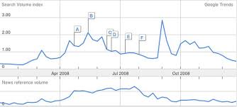 Using Google To Predict A Top In Crude Oil Seeking Alpha