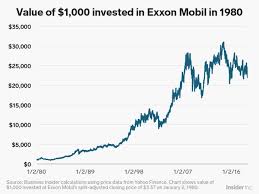Find the latest historical data for amazon.com, inc. How Rich You D Be If You Bought Facebook Or Amazon Stock Years Ago Business Insider