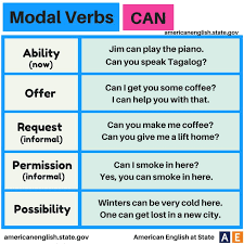 Can i borrow your book? English Idioms On Twitter Modal Verbs The Modal Verbs Include Can Must May Might Will Would Should They Are Used With Other Verbs To Express Ability Obligation Possibility And So On Below