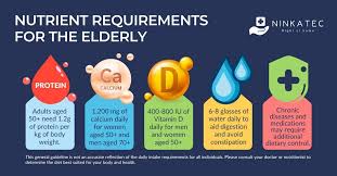 Image result for Geriatric Nutrition Checklist