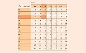 breast form fitting guide wearing the right breast form