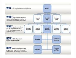 11 Free Strategic Plan Templates Ms Word Pdf Formats In 2020 Strategic Planning Template Simple Business Plan Template Strategic Planning