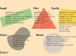 The five elements system, which comes from taoism and dates to about 700 bc, describes how different aspects of nature interact with each other and seek to stay in balance. Color As Expression Of The 5 Feng Shui Elements