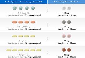 Oxycontin Oxycodone Hcl Extended Release Tablets