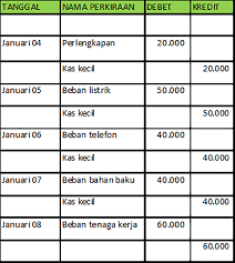 Maybe you would like to learn more about one of these? Contoh Metode Imprest Cara Golden