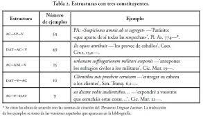 Constituyente — adjetivo,sustantivo masculino y femenino 1. Vista De El Orden De Los Constituyentes En Verbos Latinos Trivalentes Forma Y Funcion