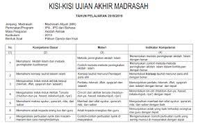 Kegiatan pengukuran capaian kompetensi siswa yang dilakukan sekolah untuk mata pelajaran tertentu dengan mengacu pada standar kompetensi lulusan untuk memperoleh pengukuhan atas prestasi belajar. Contoh Soal Dan Kisi Kisi Soal Bahasa Arab Uam Mts Jawabanku Id