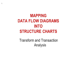 mapping data flow diagrams into structure charts ppt video