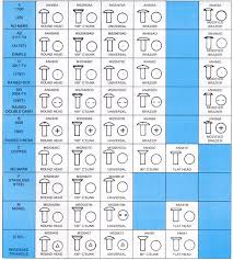 rivet identification chart rivet head styles and markings