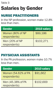 We did not find results for: Pa Vs Np Salary Comparison Inside Pa Training