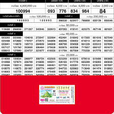 ตรวจสลากกินแบ่งรัฐบาล ตรวจหวย 16 พฤศจิกายน 2563 ตรวจหวย ผลสลาก. à¸•à¸£à¸§à¸ˆà¸«à¸§à¸¢ 16 à¸˜ à¸™à¸§à¸²à¸„à¸¡ 2563 à¹ƒà¸šà¸•à¸£à¸§à¸ˆà¸«à¸§à¸¢ à¸ªà¸– à¸• à¸«à¸§à¸¢à¸¢ à¸­à¸™à¸«à¸¥ à¸‡ à¸œà¸¥à¸ªà¸¥à¸²à¸à¸ à¸™à¹à¸š à¸‡à¸£ à¸à¸šà¸²à¸¥ à¹€à¸£ à¸¢à¸‡à¹€à¸šà¸­à¸£ 1 12 63 à¸˜ à¸™à¸§à¸²à¸„à¸¡