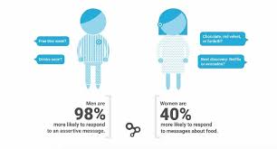 The first message is the first impression you make to people who have not viewed your profile yet. Good Opening Dating Site Messages Best Online Dating Website Reviews