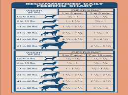 Blue Buffalo Basics Puppy Food Feeding Chart Foodfash