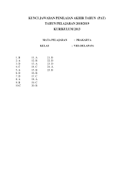 Kunci jawaban uts kelas 9. Kunci Jawaban Pat Prakarya 8 2018 2019 Pdf