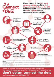 As breast cancer awareness month continues, take a look at the companies and products giving back to research and other organizations. September Blood Cancer Awareness Month Mds Uk Patient Support Group