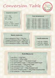 Conversion Tables Baking Conversions Conversion Chart Culinary Techniques