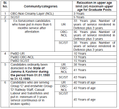 ओबीसी केटेगरी को दो श्रेणी मे बाटा गया है पहला obc. Rrb Ntpc Eligibility 2021 Nationality Age Limit Educational Qualifications And Physical Fitness For Rrb Ntpc