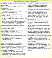 We did not find results for: Svt 6eme Vive Les Svt Les Sciences De La Vie Et De La Terre Au College Et Au Lycee Cours De Svt En Ligne