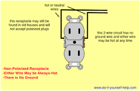 Almost everyone has experience wiring a gfci outlet (ground fault circuit interrupter). Wiring Diagrams For Electrical Receptacle Outlets Do It Yourself Help Com
