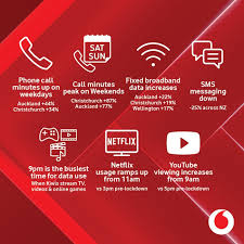 Check our current network status and information about planned work for upgrades. Calls Data Use Remains High Daytime Online Entertainment Popular And Network Investment Ramps Up Vodafone Network Report Week 3 Lockdown