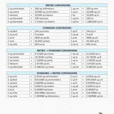 accurate centimeters to kilometers conversion chart 30 cm to