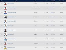 Participan automáticamente por el título de campeón de la liga mx en los torneos apertura 2021 y clausura 2022, los doce primeros clubes de la tabla general de clasificación de cada torneo al término de las 17 jornadas. Tabla De Goleo De La Liga Mx Alexis Canelo Se Consagro Campeon Toluca
