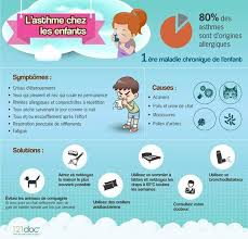 Epingle Par Mathilde Sur Fiches Maladie Enfant Asthme Maladie Infantile