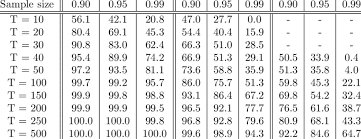 Power Of C µ Statistics L 0 L 4 L 12 Download Table