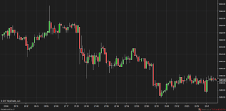 Ninjatrader 8 Installation And Setup Procedure