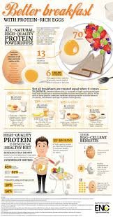 Have A Better Breakfast With Eggs Infographic Better Breakfast Health Health And Nutrition