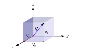 Maybe you would like to learn more about one of these? Contoh Soal Vektor Matematika Peminatan Kelas 10 Semester 2 Contoh Soal Terbaru