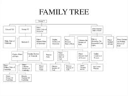 Elizabeth ii's father and mother were known as the duke and duchess of york. The Royal Family Online Presentation