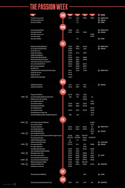 The Passion Week Infographic Josh Byers