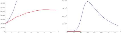 Will a third wave hit soon? A Sir Type Model Describing The Successive Waves Of Covid 19 Sciencedirect