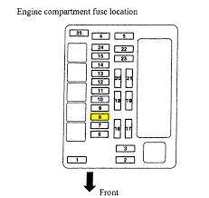1 week ago by maverik. 2003 Mitsubishi Galant Fuse Box Wiring A Four Lane Slot Car Track Bege Wiring Diagram