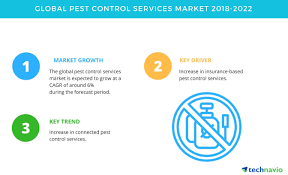Pdx termites, bloom pest control termite exterminator #pestcontrol,pestcontrolservices,rodentcontrol,domyownpestcontrol,diypestcontrol,doyourownpestcontrol,homepestcontrol,homepestcontrol,bedbugpestcontrol,bestpestcontrol,bestpestcontrol. Top Insights On The Global Pest Control Services Market Technavio Business Wire