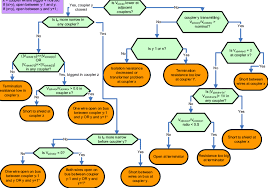 Flow Chart To Detect Defects When Trigger 4 Is Detected