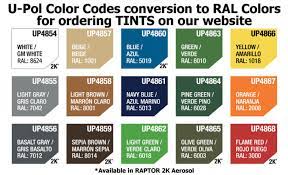 Raptor Liner Usa U Pol