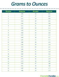 1 lb = 0.45359237 kg. Printable Weight Conversion Charts