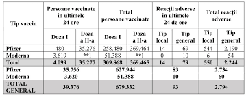 Certificat vaccinare covid, certificat verde covid comisia europeană, reguli intrare ue, turişti vaccinaţi comisia europeană a prezentat certificatul verde covid. Actualizare ZilnicÄƒ 12 02 EvidenÈ›a Persoanelor Vaccinate Impotriva Covid 19 Vaccinare Covid