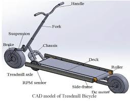 Department of mechanical engineering final year project ned university of engineering & technology 2 of 5 1. 660 Mechanical Engineering Projects New Updated